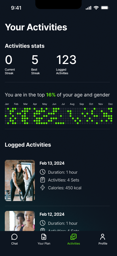 Activity stats in the Kiwi app: streaks, 123 logged activities, top 16% for age and gender, and a list of logged workouts